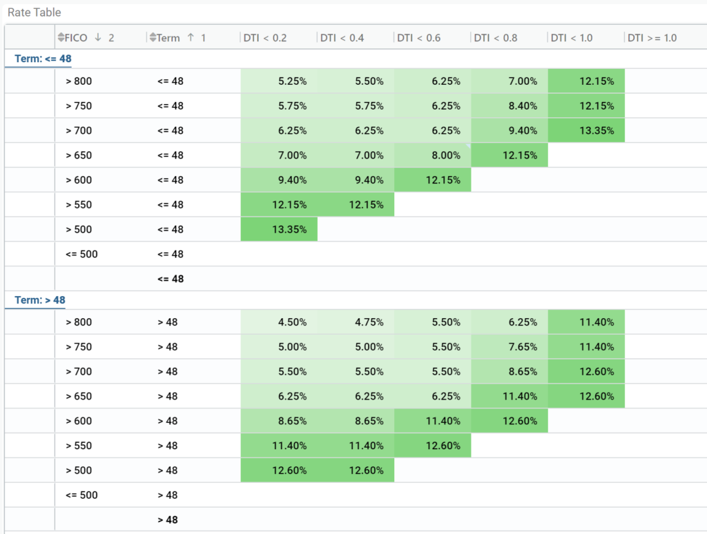 pricing_table